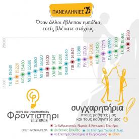 Φροντιστήρι Επιστημών