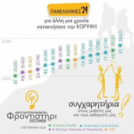 Φροντιστήρι Επιστημών