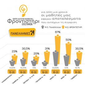Φροντιστήρι Επιστημών