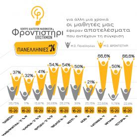 Φροντιστήρι Επιστημών