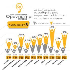 Φροντιστήρι Επιστημών